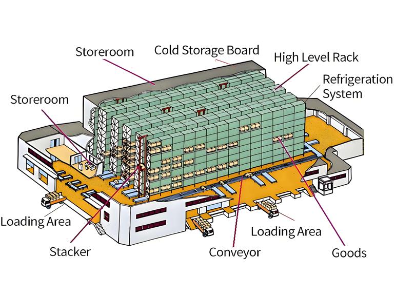 Integrated cold storage